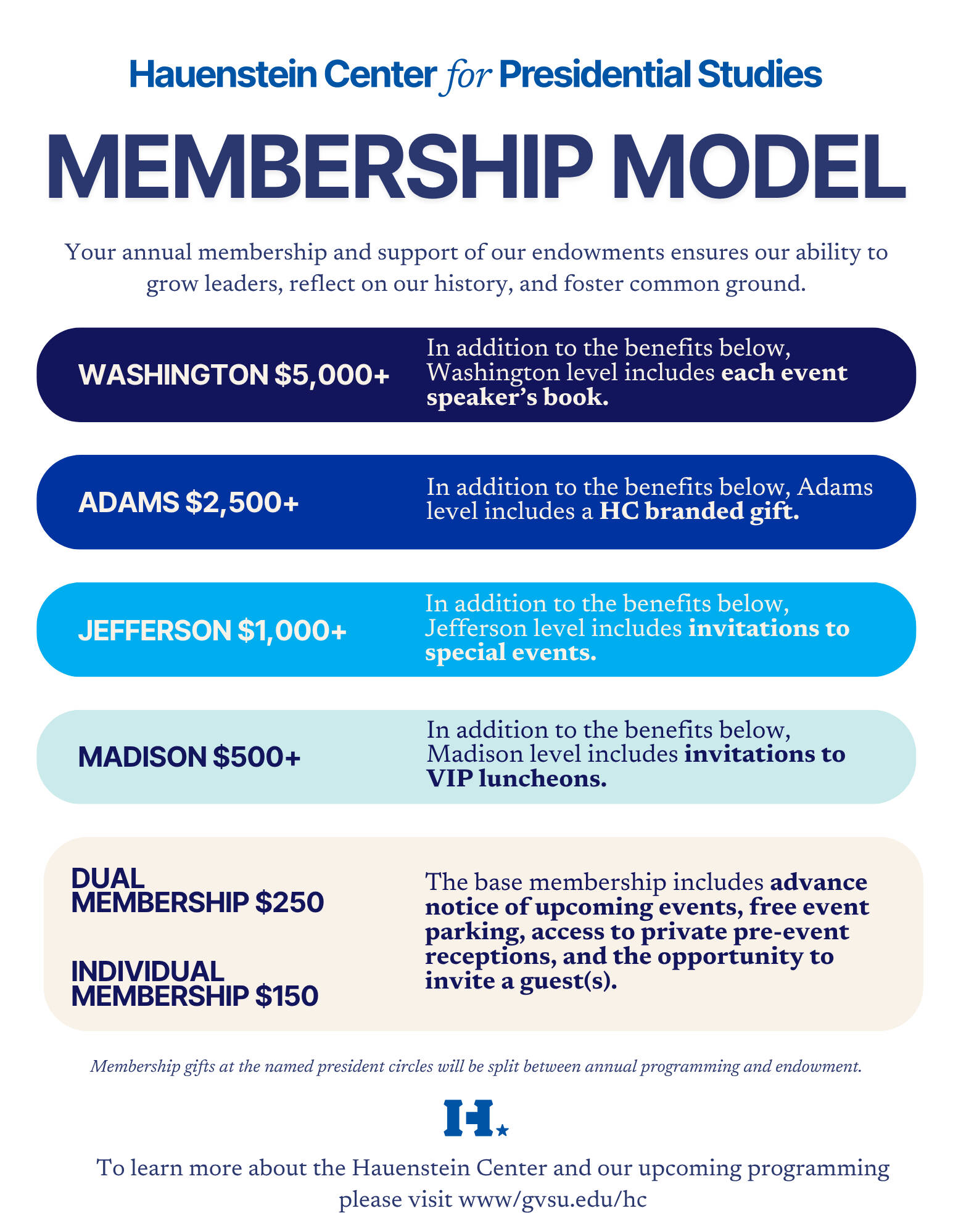 Membership Model Chart